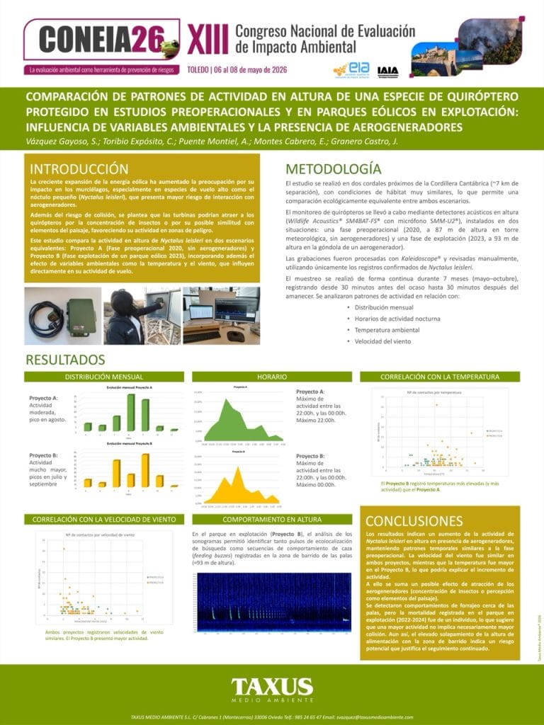 Comparación de patrones de actividad en altura de una especie de quiróptero protegido en estudios preoperacionales y en parques eólicos en explotación: influencia de variables ambientales y la presencia de aerogeneradores