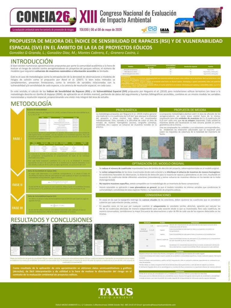 Propuesta de mejora del índice de sensibilidad de rapaces (RSI) y de vulnerabilidad espacial (SVI) en el ámbito de la EA de Proyectos Eólicos