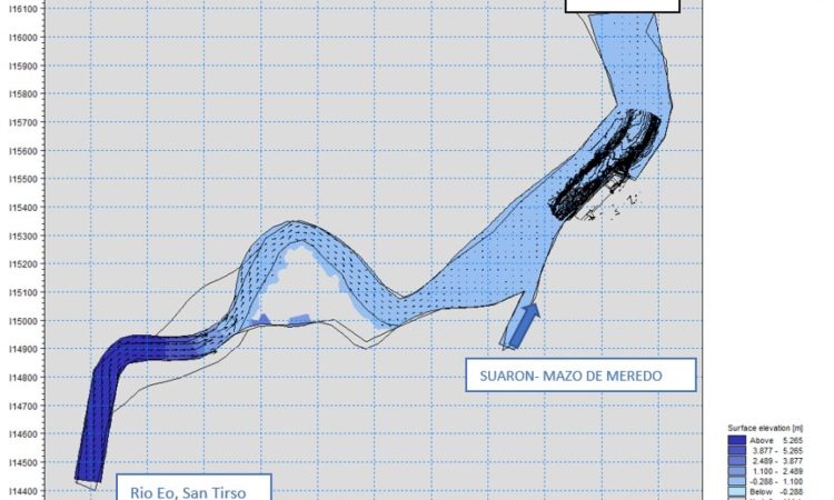 hydrodynamic model construction
