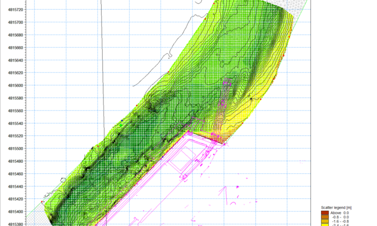 hydrodynamic model construction