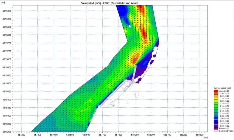 hydrodynamic model construction