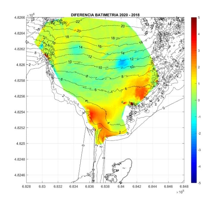 estudio de dispersion
